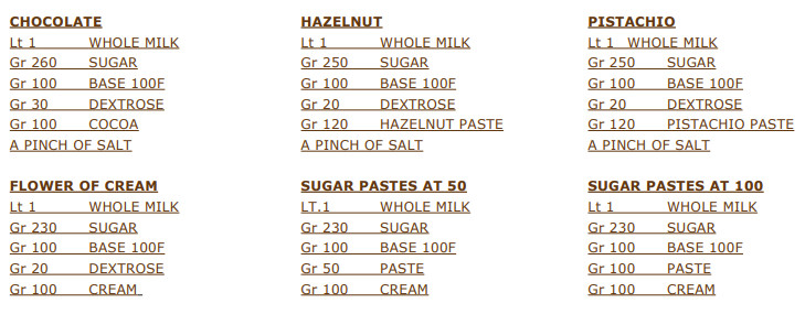 Recipe for your cream ice cream offered by Innovaction S.r.l.